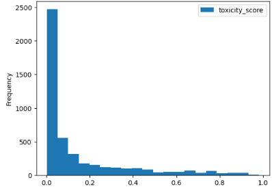 Figure 1.1