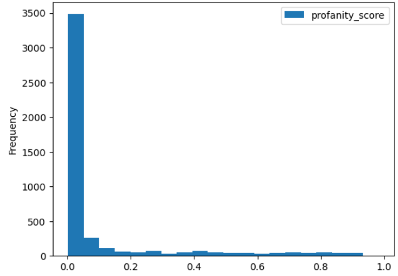 Figure 1.2