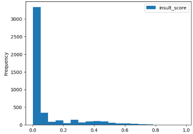 Figure 1.3